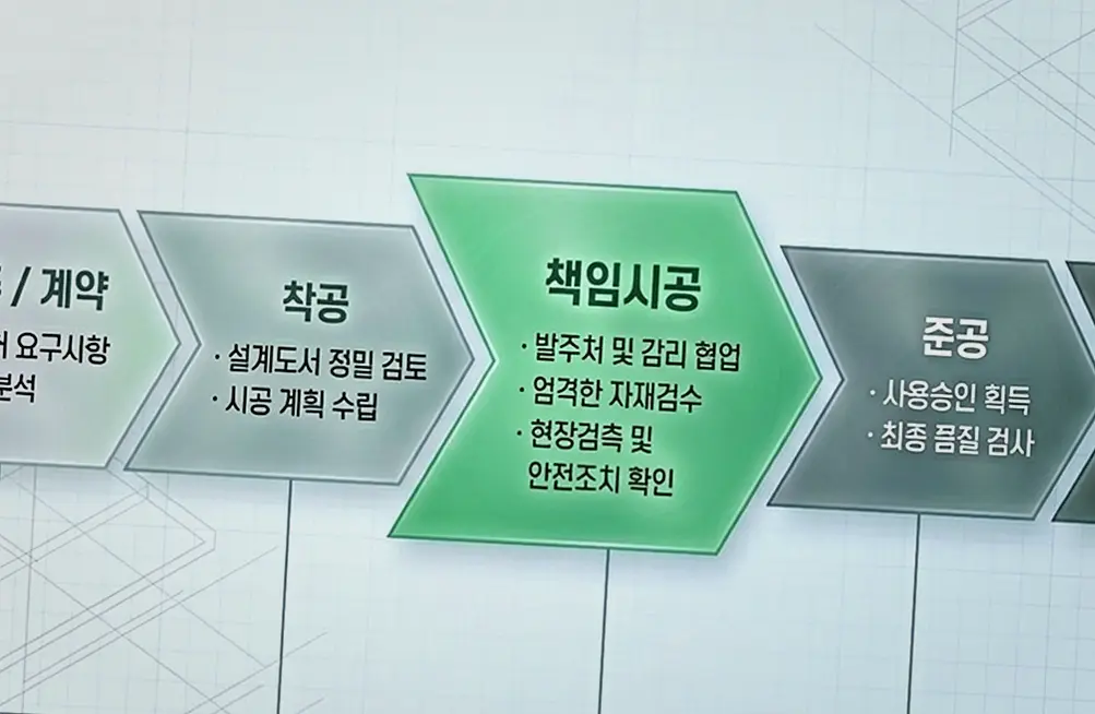 양주 어둔동 전기공사 업체 진행 모습 1